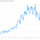 Remittances to Mexico
